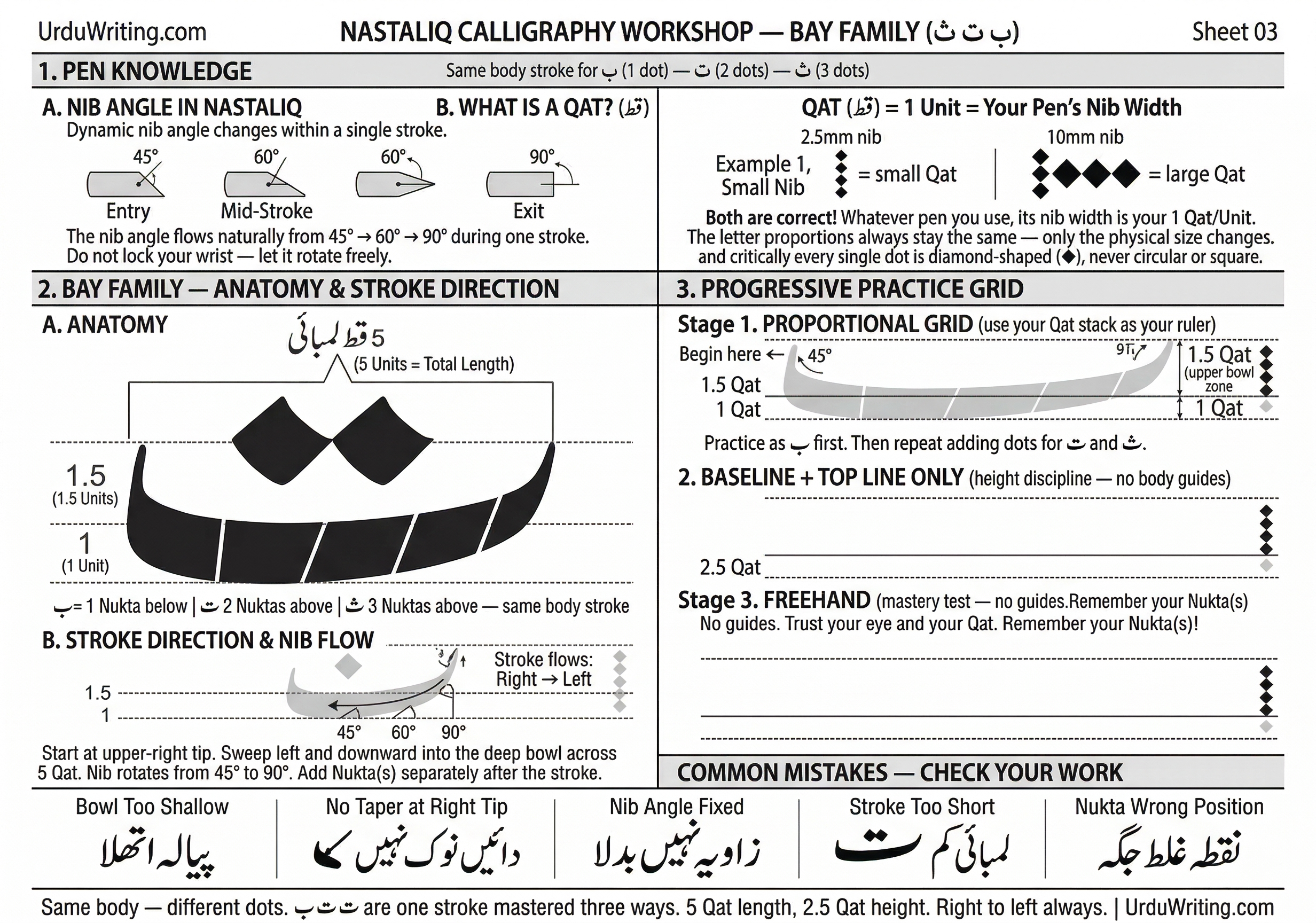Nastaliq Calligraphy Practice Sheet — All 38 Urdu Letters Full Workshop Series