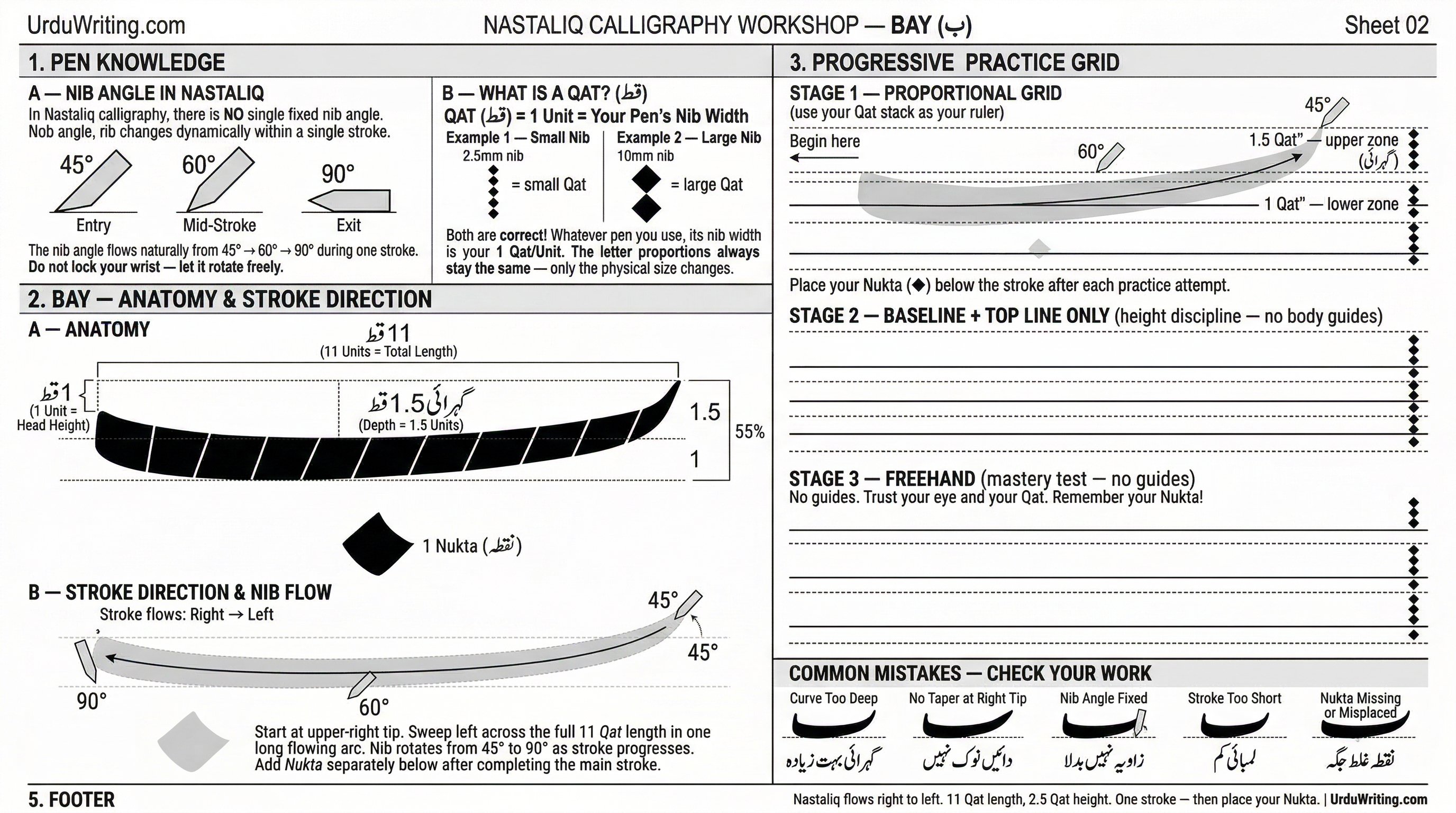 Nastaliq Calligraphy Practice Sheet — Kasheeda Bay Urdu Handwriting Guide A4