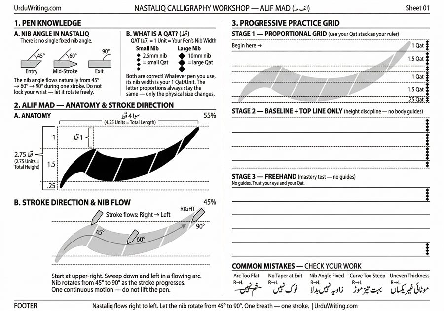 Nastaliq Calligraphy Practice Sheet 01 — Alif Mad Urdu Handwriting Guide A4